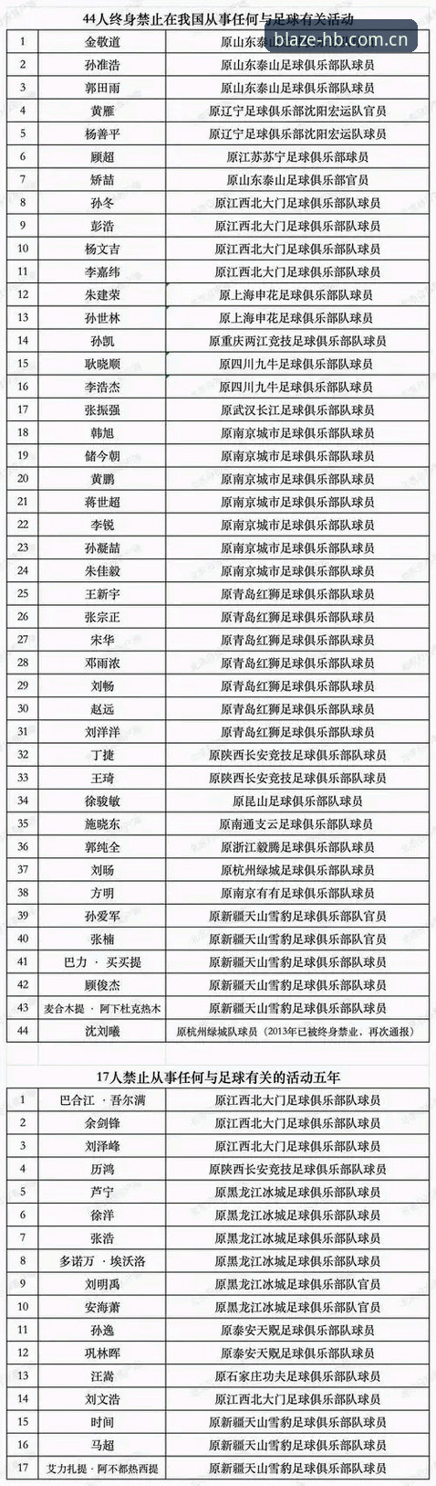 足协第三批禁足名单新手解读指南：用HB火博体育中国2026最新版本理清事件脉络