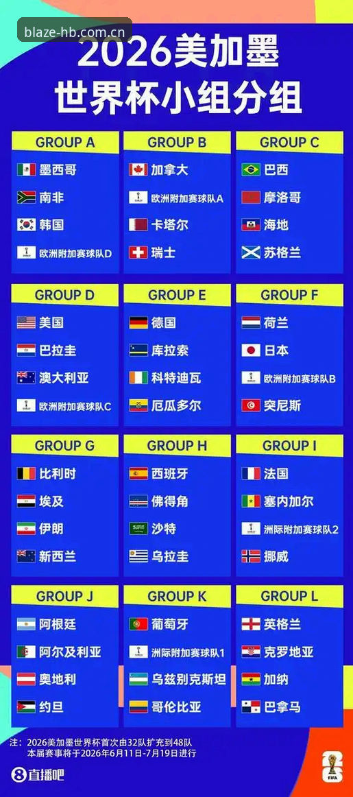 2030年世界杯扩军，66队参赛机会与HB火博体育平台观赛指南